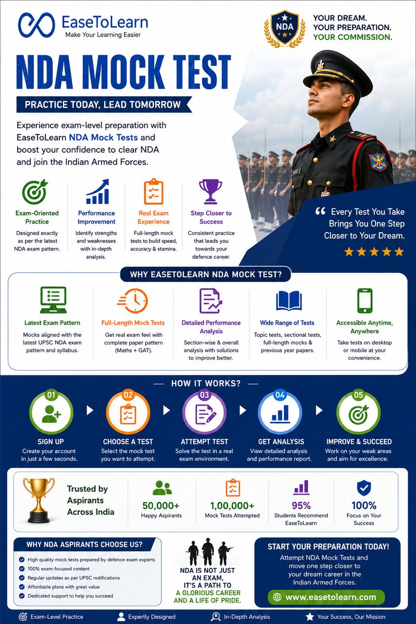 Mumbai, Education, NDA Mock Test &ndash; Free Online Practice Test Series 2026 | EaseToLearn