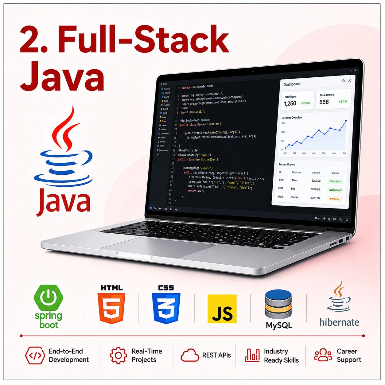 Hyderabad, Lessons Offered, Java Full Stack Developer Course In Kompally | Teks Academy