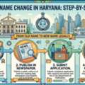Gazette Name Change Process In Haryana | Vakil India