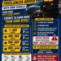 HIRING CAR DELIVERY DRIVERS WITH OWN VEHICLE