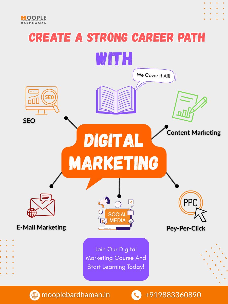 Mumbai, Lessons Offered, Digital Marketing Course In Bardhaman | Certification & Placement | Moople Bardhaman