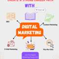 Digital Marketing Course In Bardhaman | Certification & Placement | Moople Bardhaman