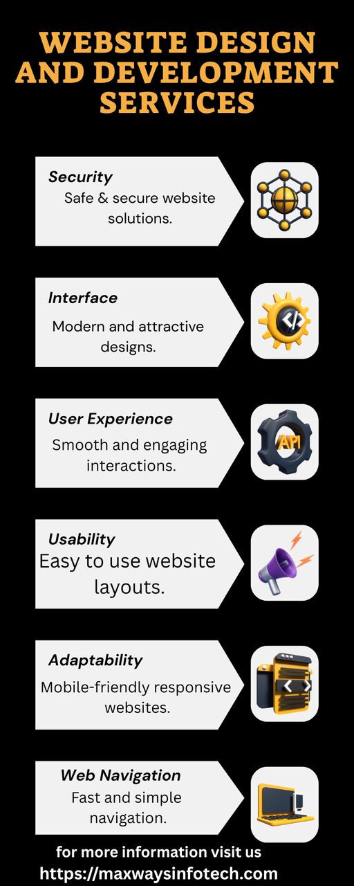 Jaipur, Graphic Design, Website Design Development Company | Custom Web Solutions