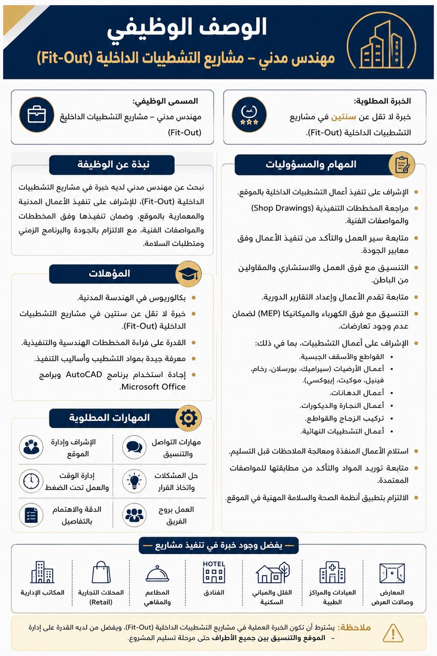 Riyadh, Jobs, Civil Engineer (Fit-Out)