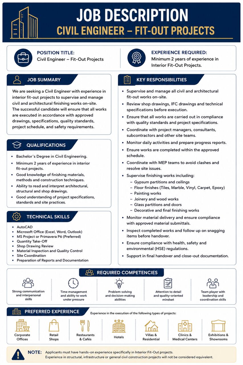 Riyadh, Jobs, Civil Engineer (Fit-Out)