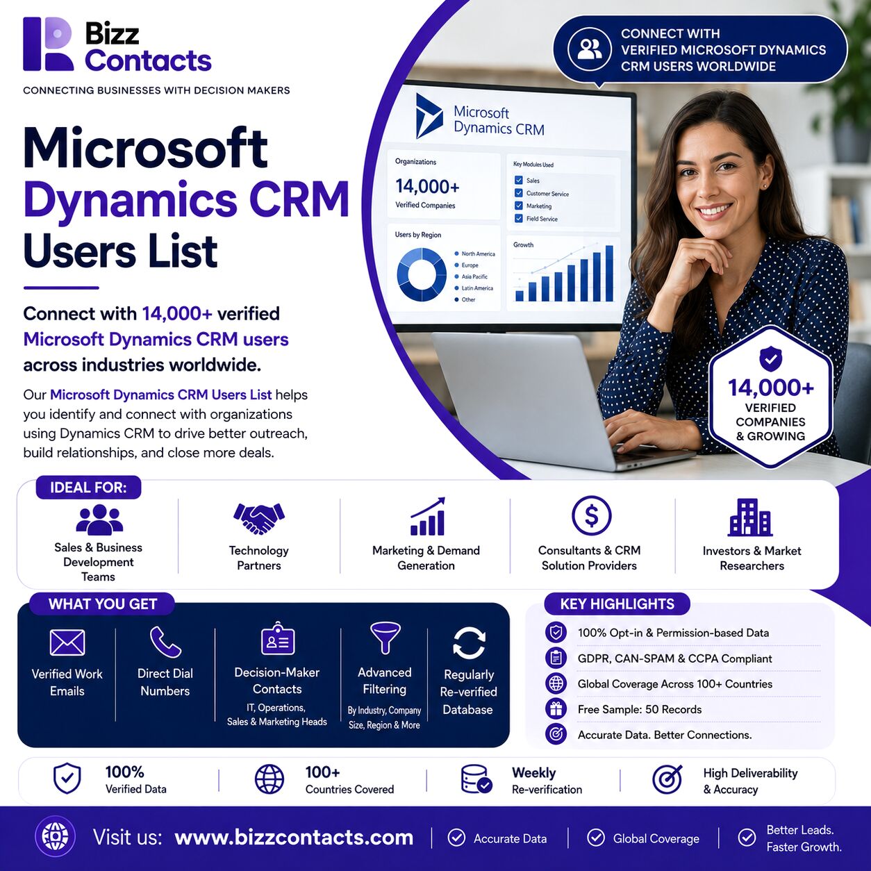 New York, Materials, USD 450,  Connect With Microsoft Dynamics CRM Users To Win More Qualified Leads