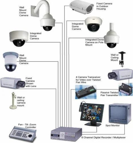Jeddah, Security, 24/7 Surveillance By The First Arabian Max &ndash; Stay Protected Always!