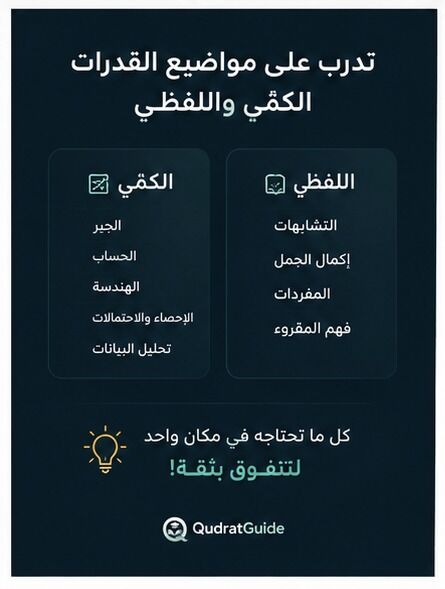 Riyadh, Lessons Offered, Master The Qudrat Exam Riyadh - Free Online Practice