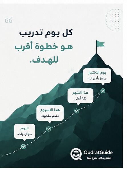 Riyadh, Lessons Offered, Master The Qudrat Exam Riyadh - Free Online Practice