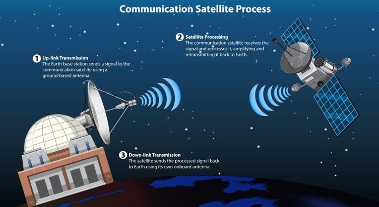 New York, Satellite, Communication System Installation Services For Reliable Deployment
