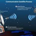 Communication System Installation Services For Reliable Deployment