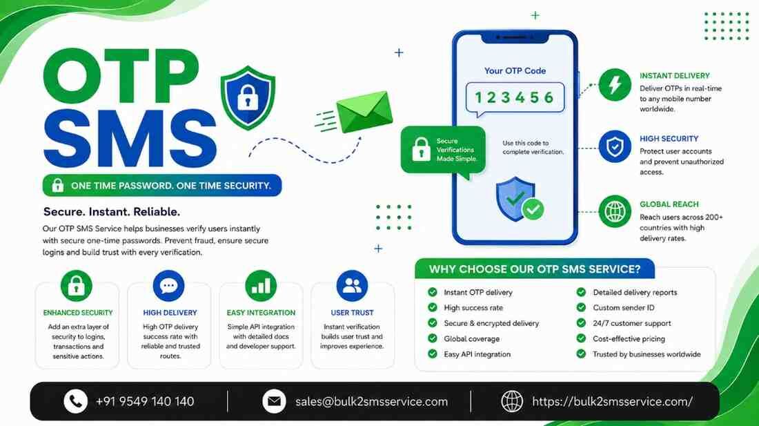 Gurugram, Business, Reliable OTP SMS For Quick Login And Transaction Security