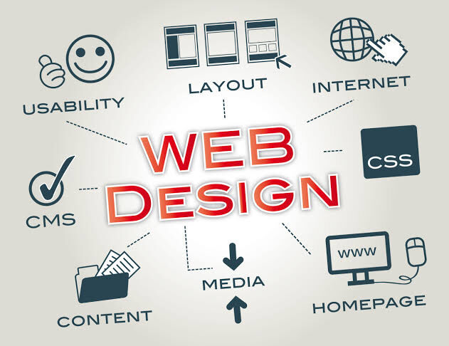 Mumbai, Marketing, Shopify Web Design Perth: Build A High-Converting Online Store For Your Business