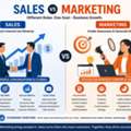 Difference Between Sales And Marketing: Roles, Skills, Careers & Salaries | UniAthena