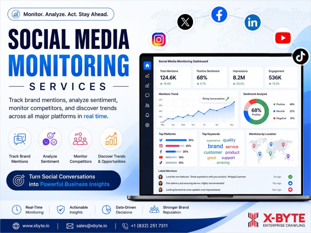 Tbilisi, Technical, Social Media Monitoring Services | Track Brand Mentions & Consumer Insights