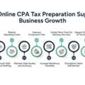 Online CPA Tax Preparation For CPA Firms