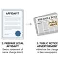 Official Gazette For Name Change Process Assistance Across India