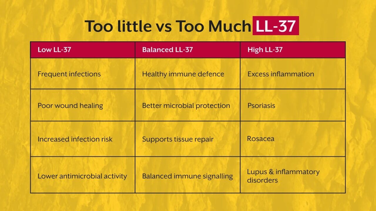 Pune, Guest Posting, LL-37 Peptide Benefits, Uses & Immune Support &mdash; Full Guide