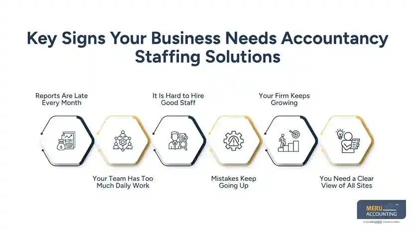 New York, Accounting, Accountancy Staffing Solutions For Multi-Location Businesses