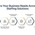Accountancy Staffing Solutions For Multi-Location Businesses