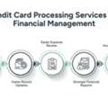 Credit Card Processing Services For Business Accounting