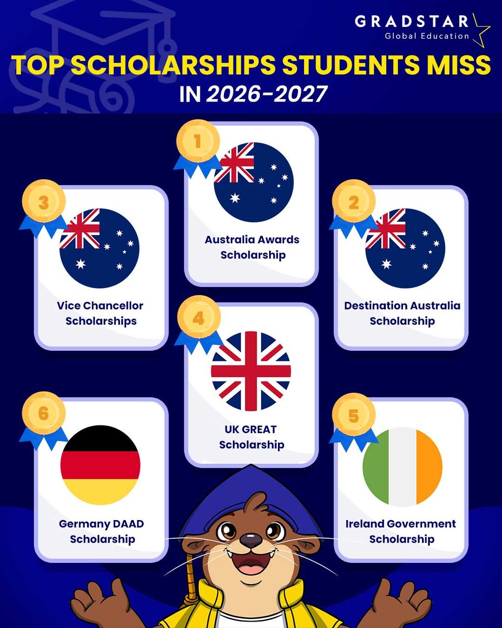 New Delhi, Education, Top Study Abroad Scholarships Students Shouldn