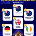 Top Study Abroad Scholarships Students Shouldn't Miss
