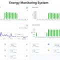 Energy Monitoring System For Business Facilities | Trueisense