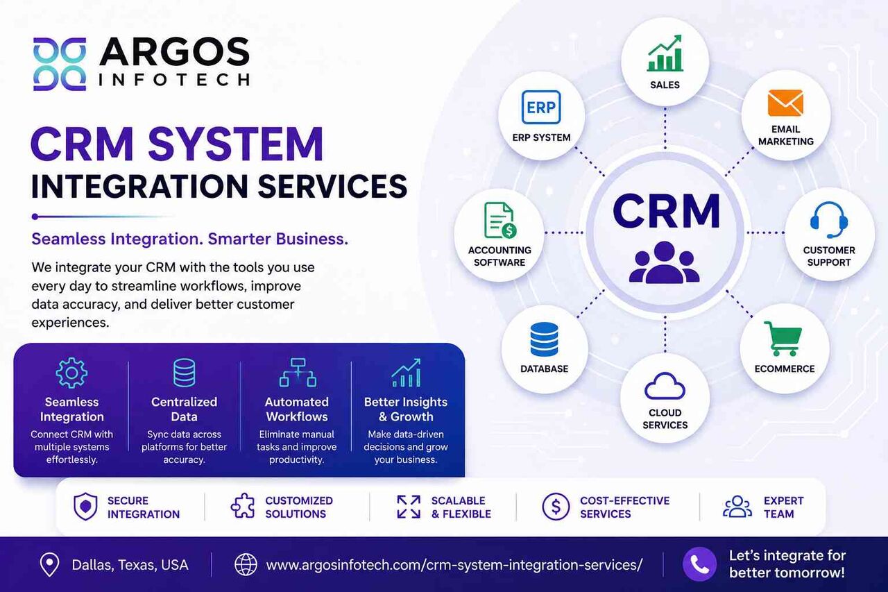 Dallas, Marketing, CRM System Integration Services In Dallas, Texas