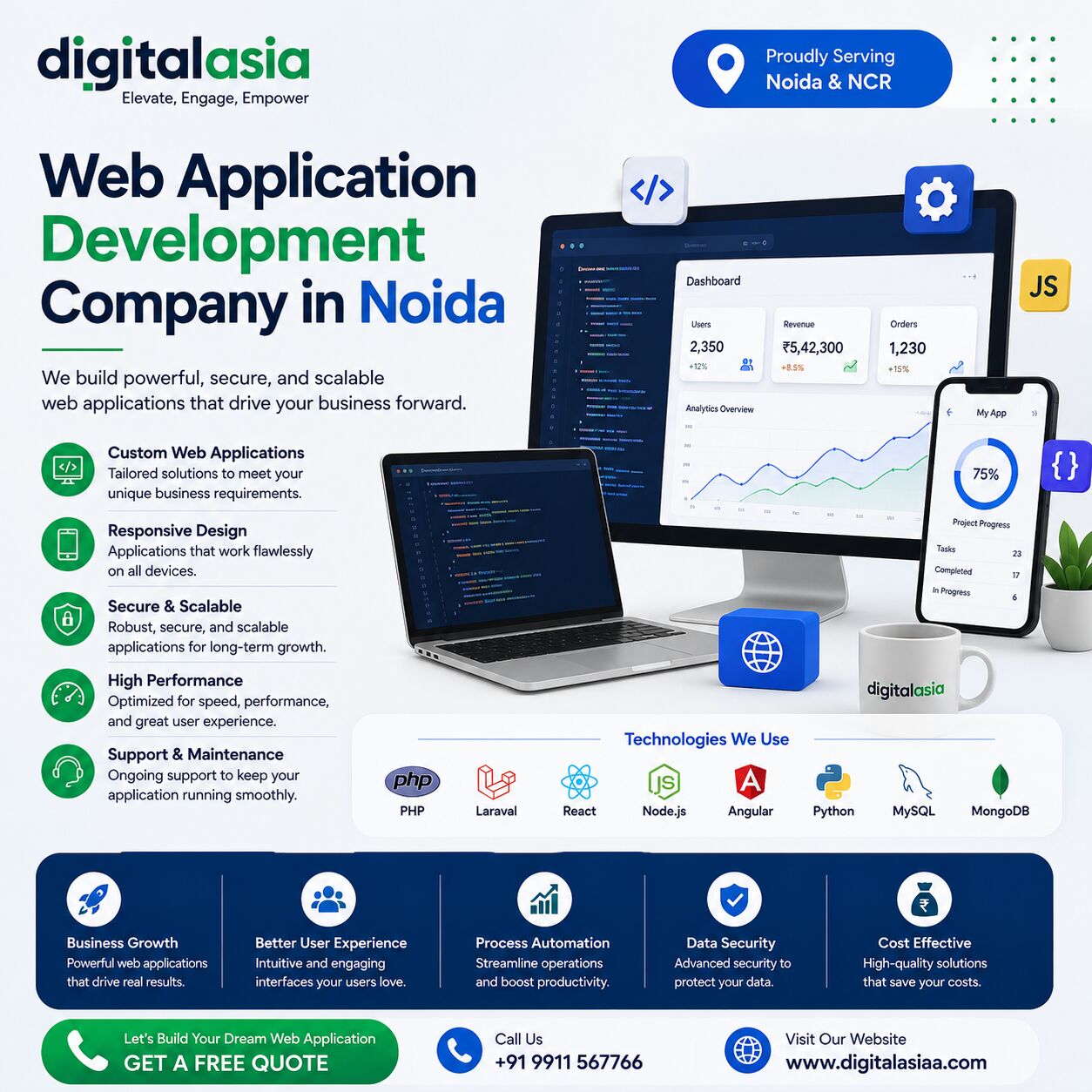 Noida, Marketing, Web Application Development Company In Noida