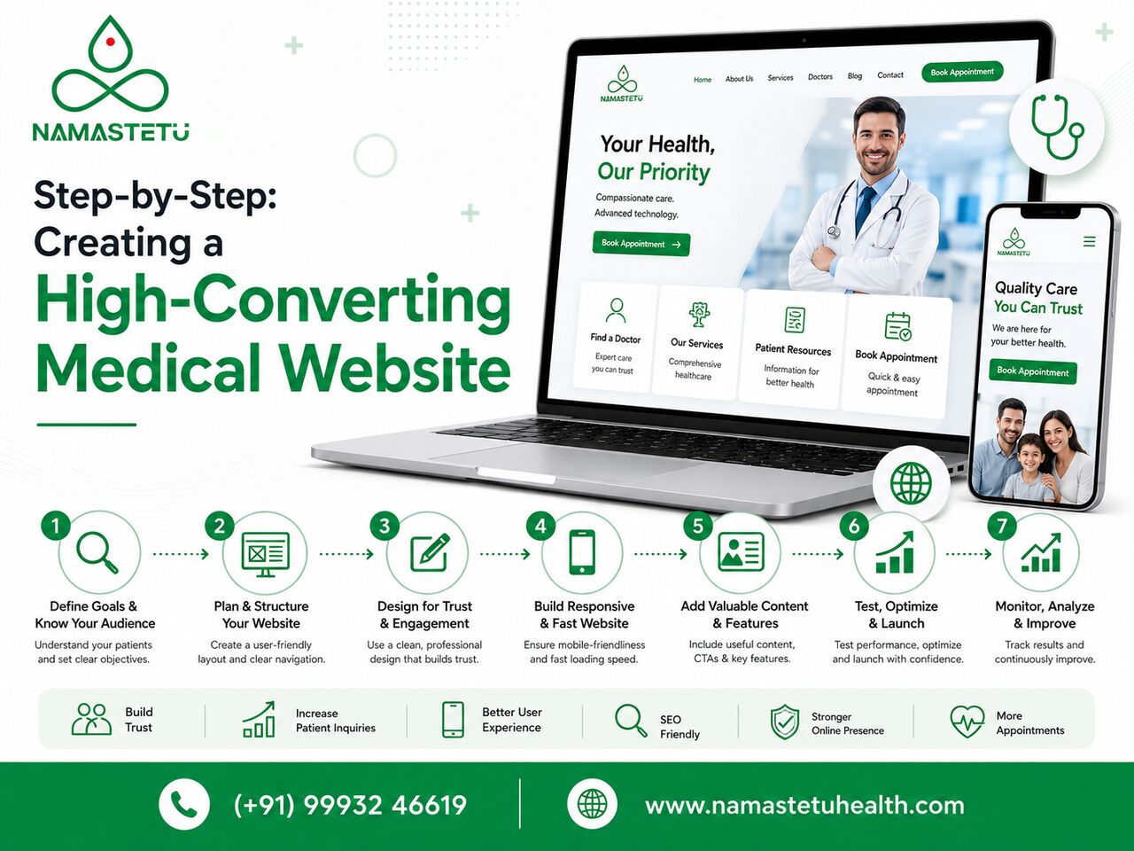 Indore, Marketing, What Does It Take To Build A High-Converting Medical Website?