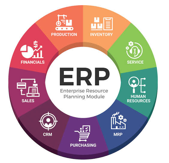 New York, Business, NetSuite Implementation Services