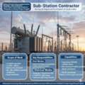 Electrical Contractor Providing Services For Commercial & Industrial PROJECTS✅0599988706.