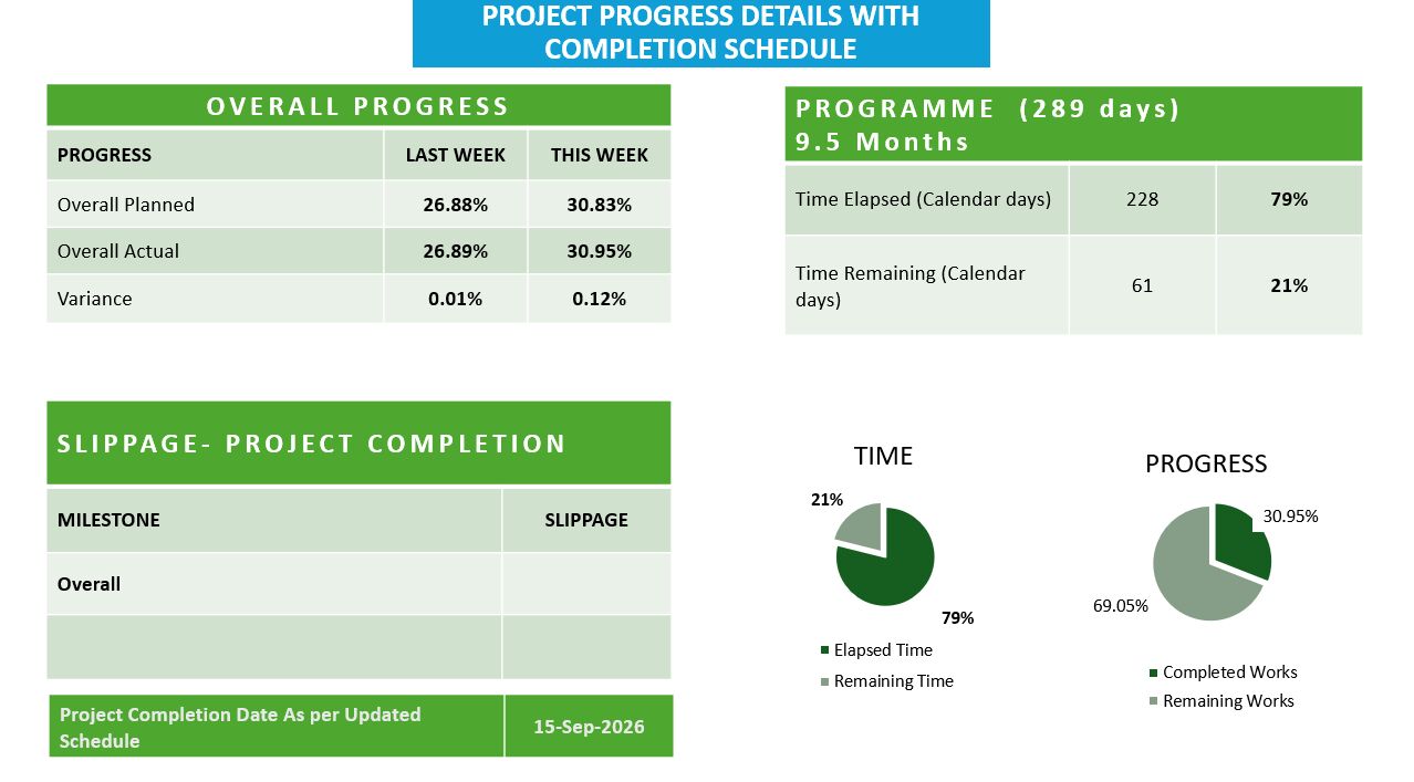 Manama, Business Partners, Primavera P6 Planning | Quantity Take-Off | Baseline Programme | S-Curve