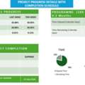 Primavera P6 Planning | Quantity Take-Off | Baseline Programme | S-Curve