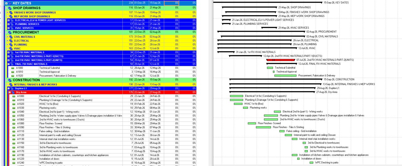 Manama, Business Partners, Primavera P6 Planning | Quantity Take-Off | Baseline Programme | S-Curve
