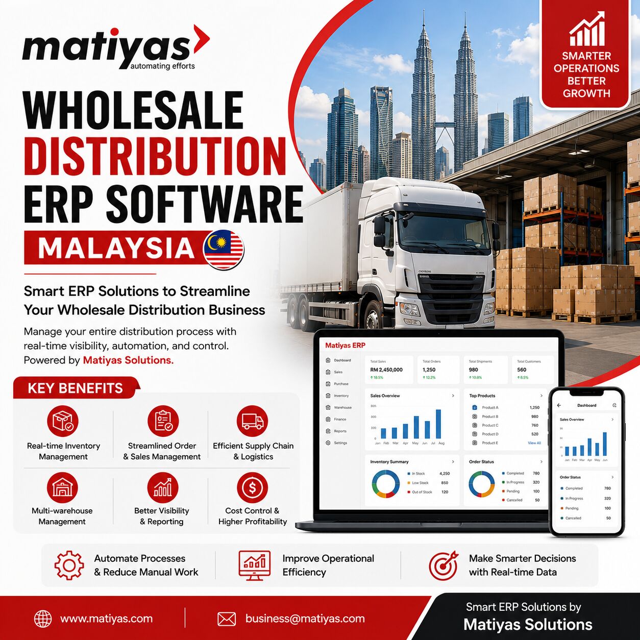 Kuala Lumpur, Software, MYR 1,  Wholesale Distribution ERP Software Malaysia | Smart ERP Solutions By Matiyas Solutions