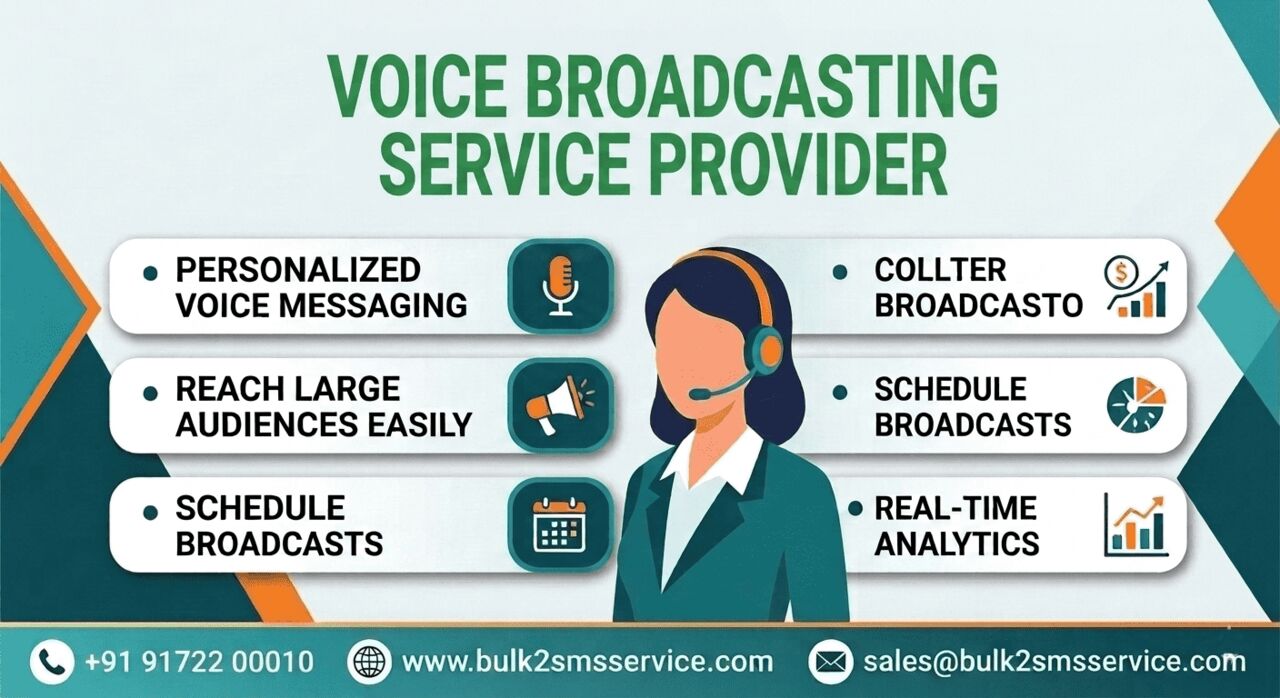 Mumbai, Marketing, Automate Customer Alerts With Voice Broadcasting Service