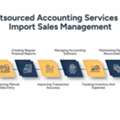 Import Sales From E Commerce Portals: A Simple Guide