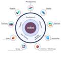 Odoo ERP At Discounted Price For Saudi Businesses | أودو بأسعار مخفضة