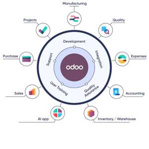 Odoo ERP At Discounted Price For Saudi Businesses | أودو بأسعار مخفضة