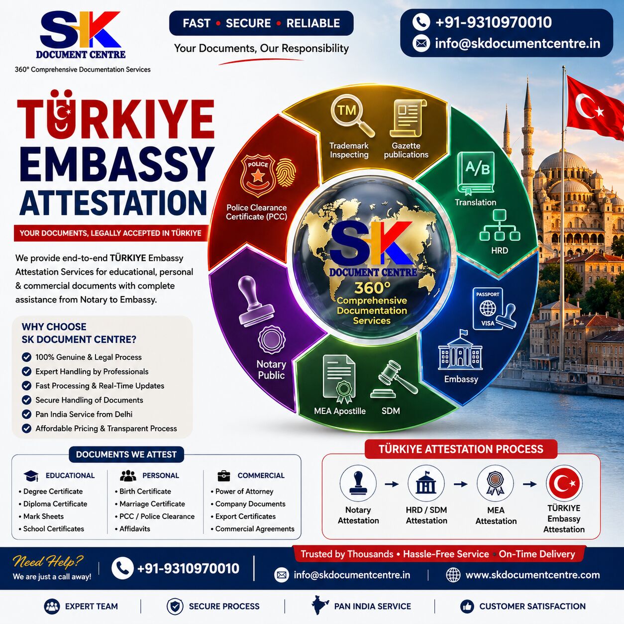 New Delhi, Legal, T&Uuml;RKIYE Embassy Attestation In Delhi | SK Document Centre