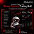 Hire Binary Options Trading Bot Developers For Custom Trading Bot
