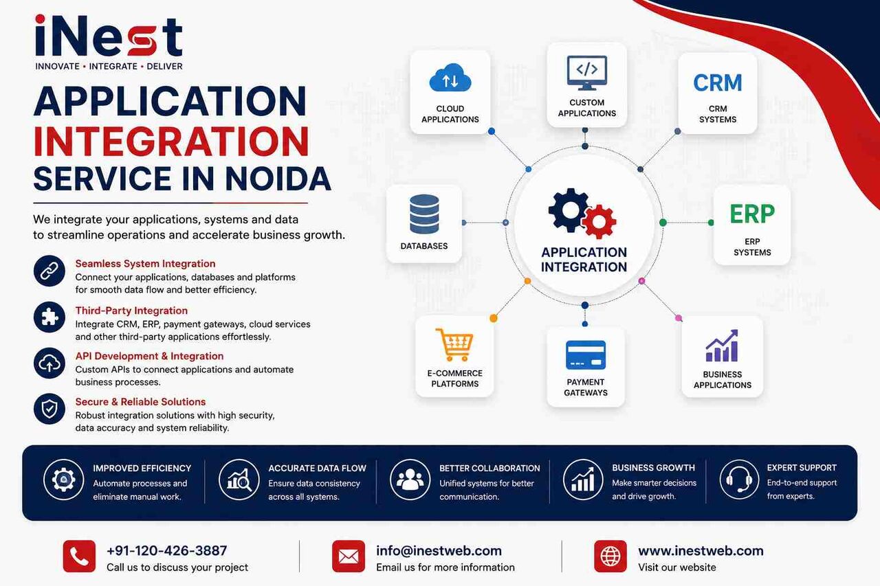 Noida, Software Development, Application Integration Service In Noida | INest Web
