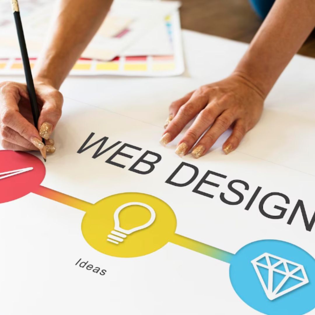 Vancouver, Marketing, Website Design Company In Canada