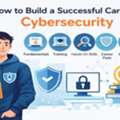 Cybersecurity Internship In Kukatpally, Hyderabad