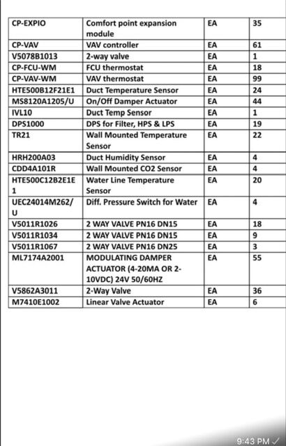 Khobar, Materials, We Want To Sell Hvac Honeywell Components