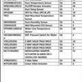 We Want To Sell Hvac Honeywell Components
