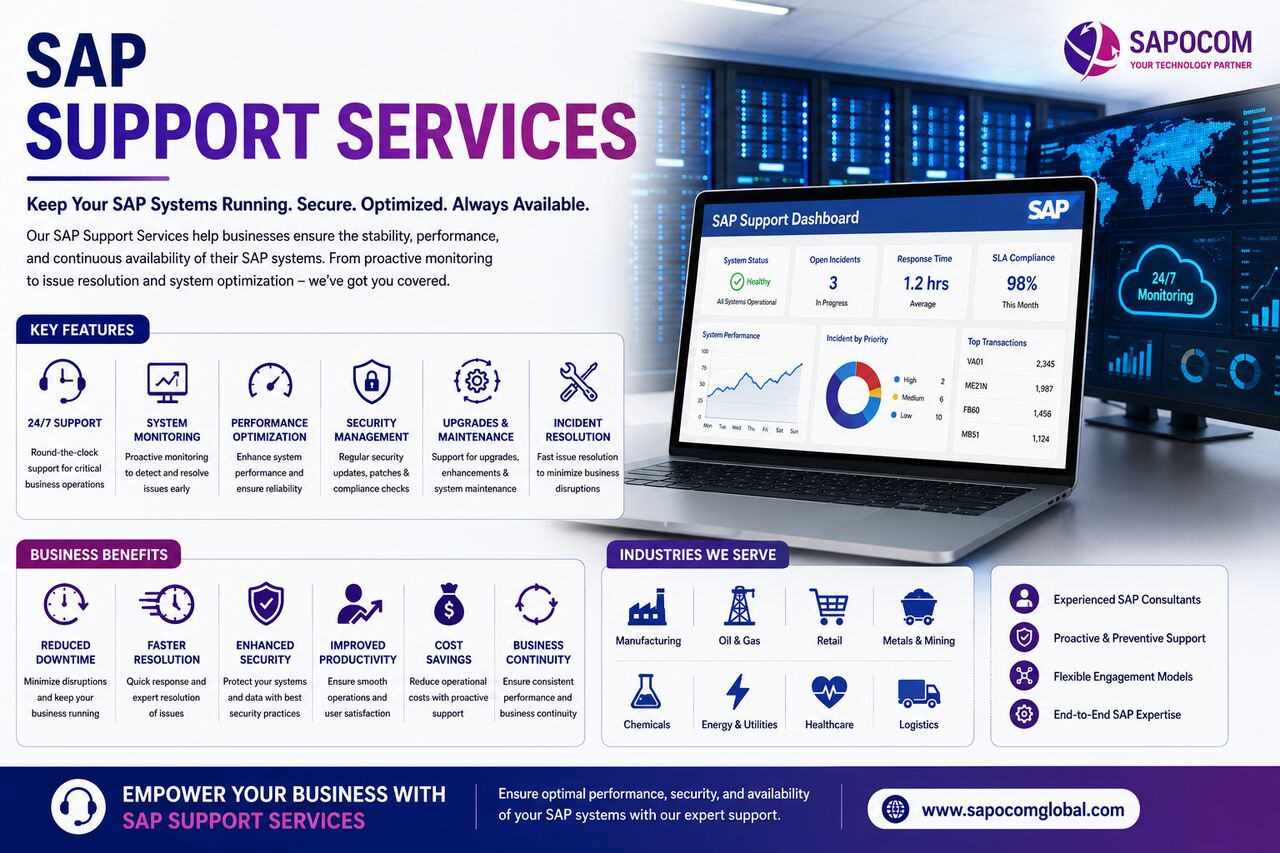 Mumbai, Business, Global SAP Support Partners: Empowering Businesses In USA, UAE, And UK