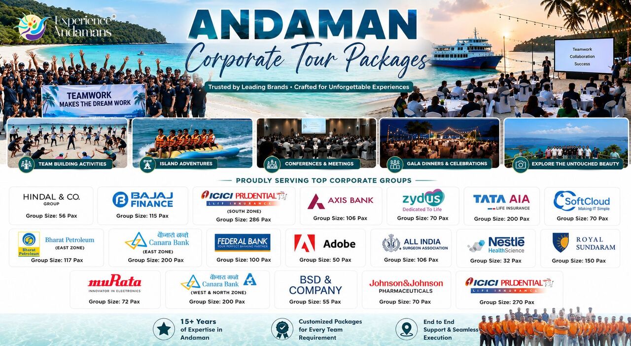 Mumbai, Travel, Water Sports In Andaman Islands